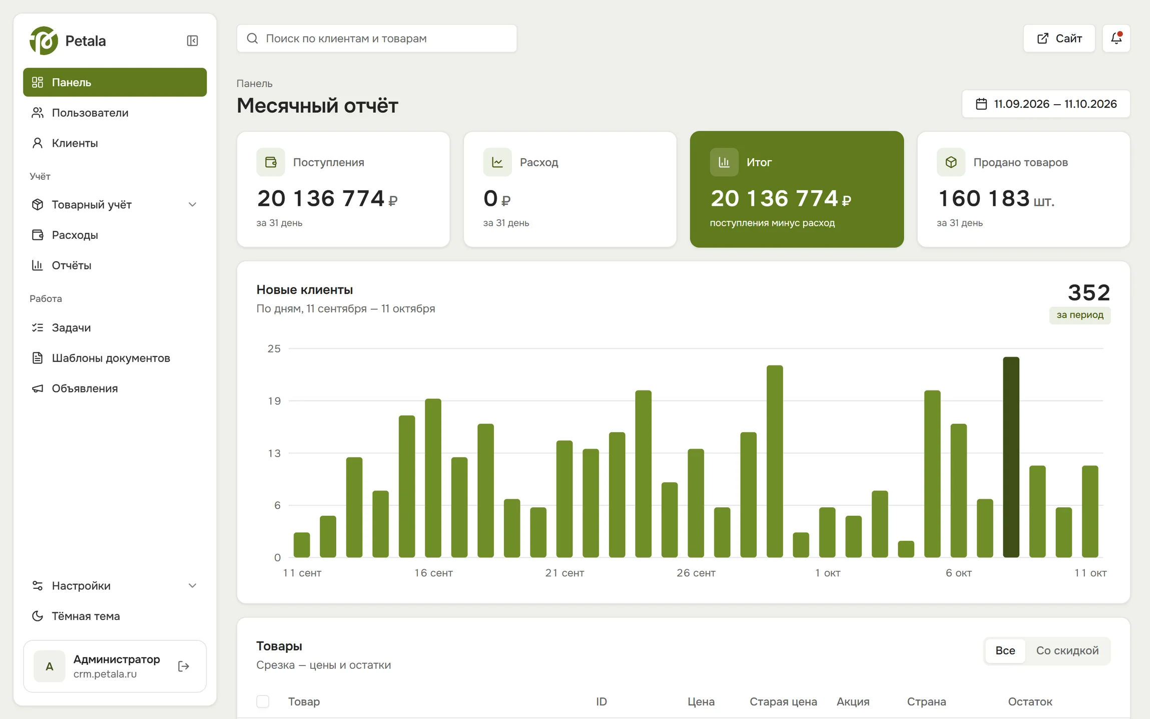 Дашборд CRM: поступления и итог за месяц, проданные товары, новые клиенты по дням